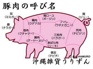 豚肉の沖縄方言での呼び名